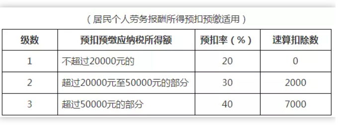 稅務(wù)政策,個(gè)稅降了！6月起開始執(zhí)行！