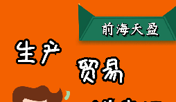 出口退稅是怎么計算的，有哪幾種模式？